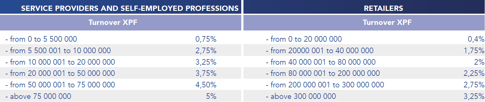 Service Providers Etc 2