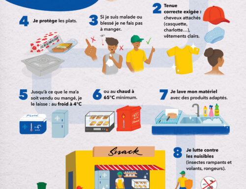 Bonnes pratiques en cuisine : Particuliers et Professionnels