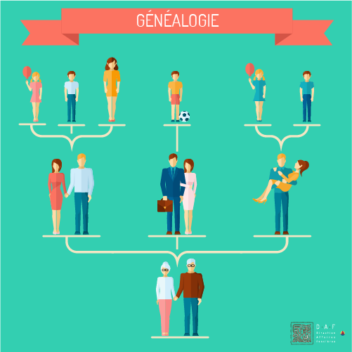 LISTE DES GÉNÉALOGISTES 13/05/2022