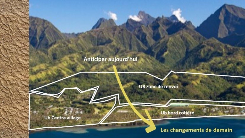 Poste Site
