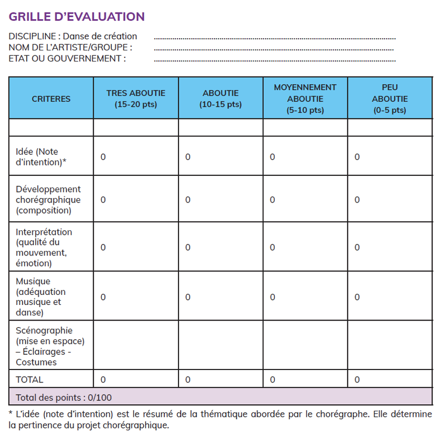 Grille Evaluation Danse De Creation Francophonie 2027