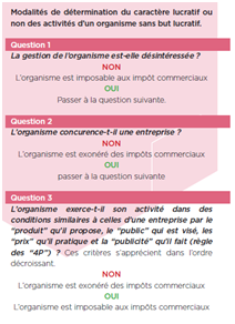 Téléchargement