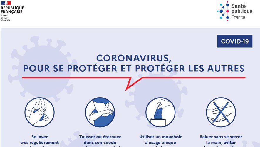 Gestes Barrières Covid 19