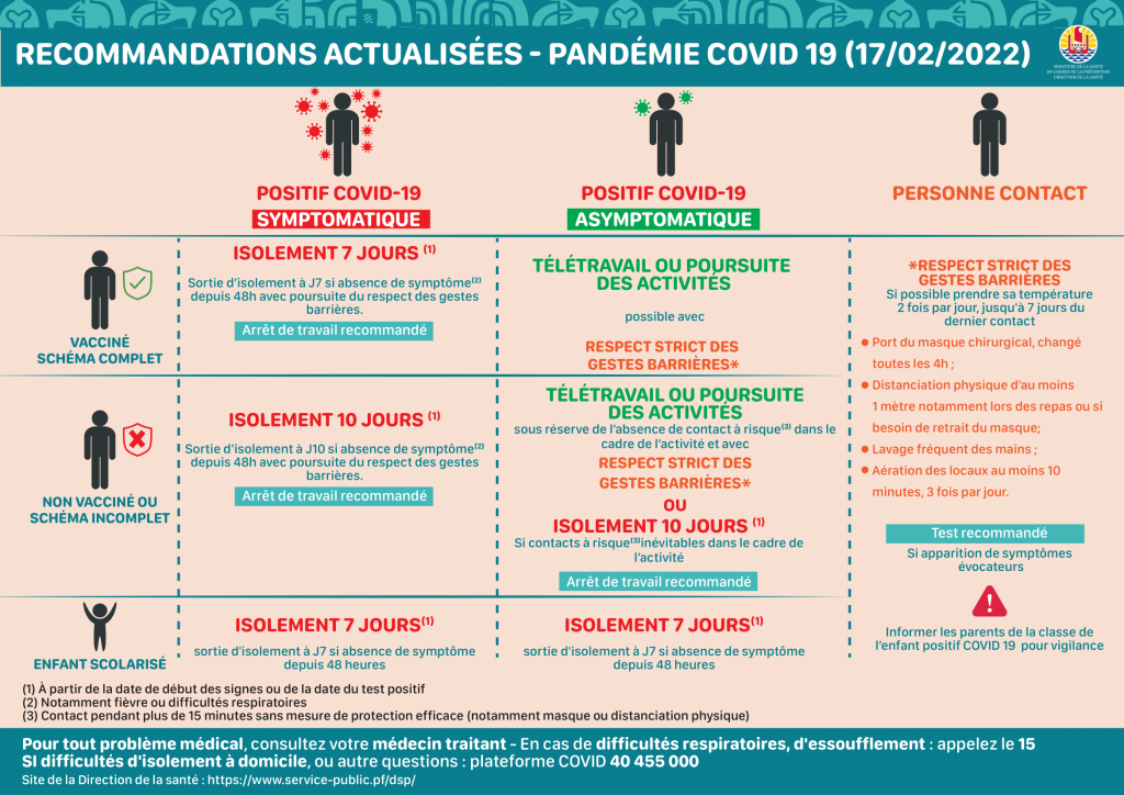 Recommandations D’isolement Visuel Officiel 2022