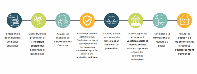 Nos missions – Direction des Solidarités, de la Famille et de l’Égalité