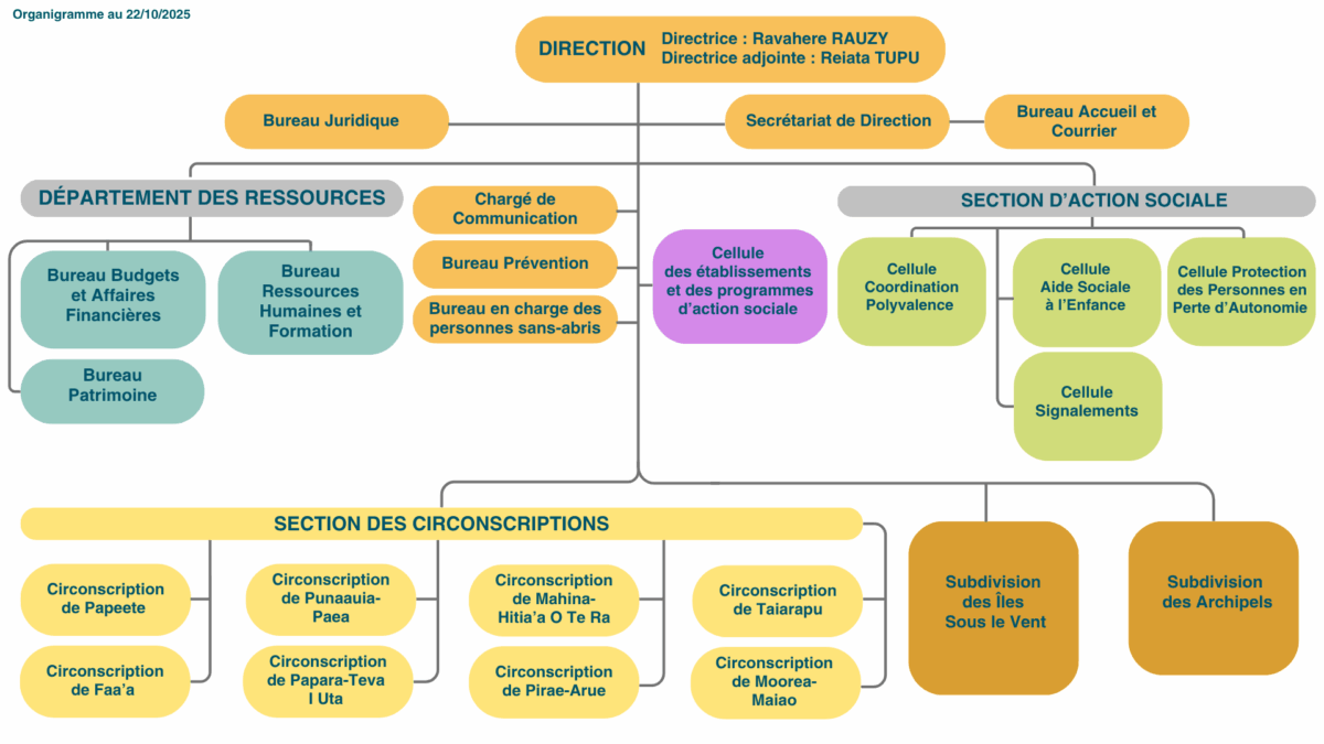 Nos missions – Direction des Solidarités, de la Famille et de l’Égalité