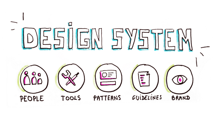 Design system