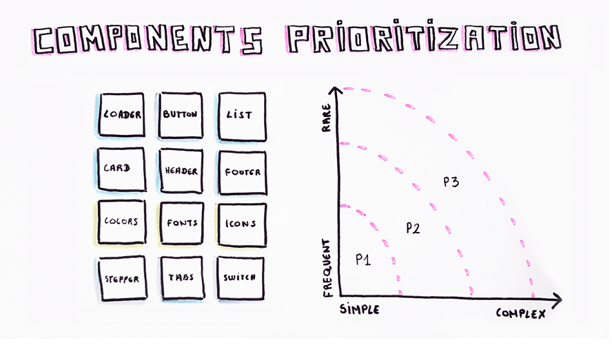 Périmètre du design system