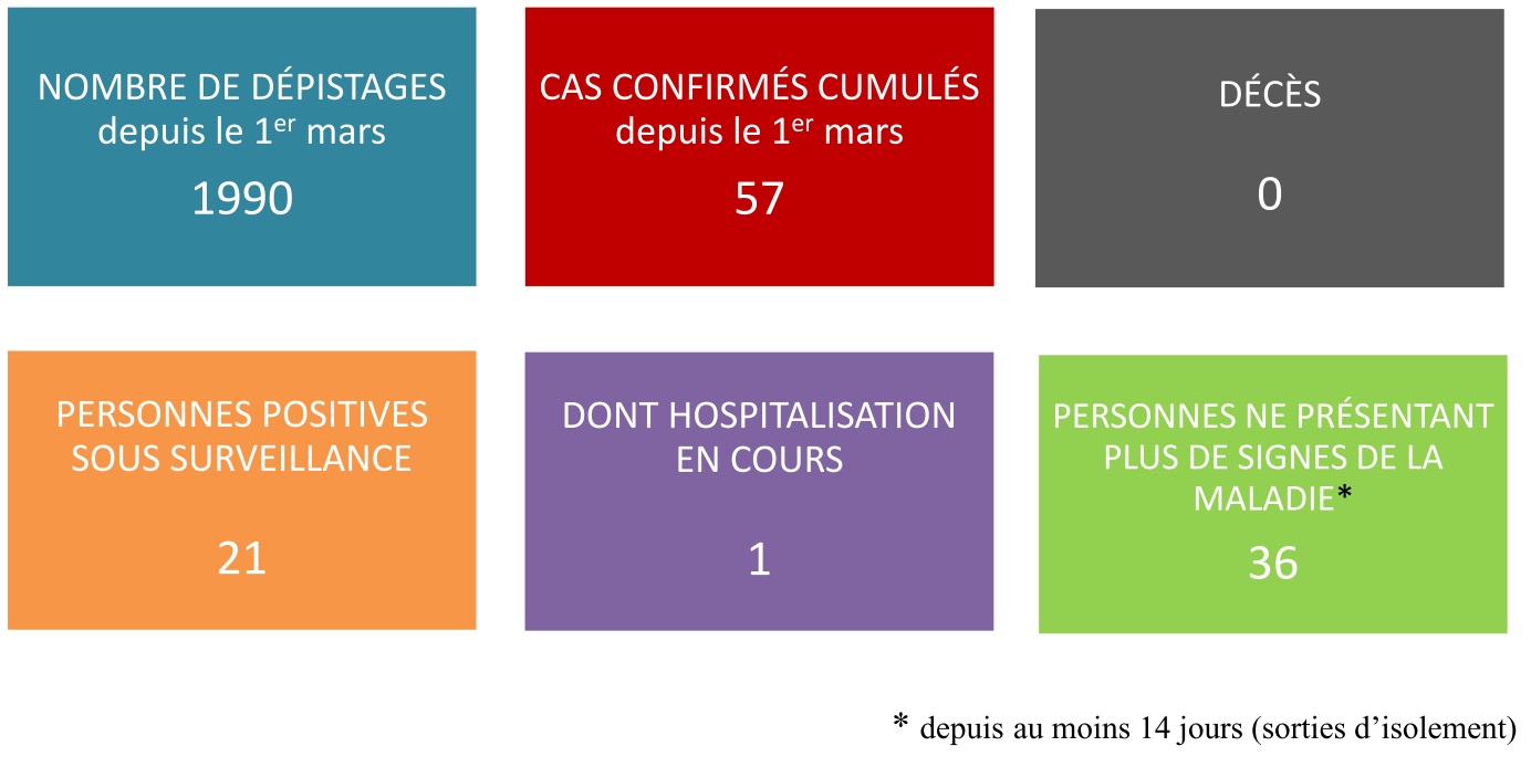 Pt Situation 230420 1