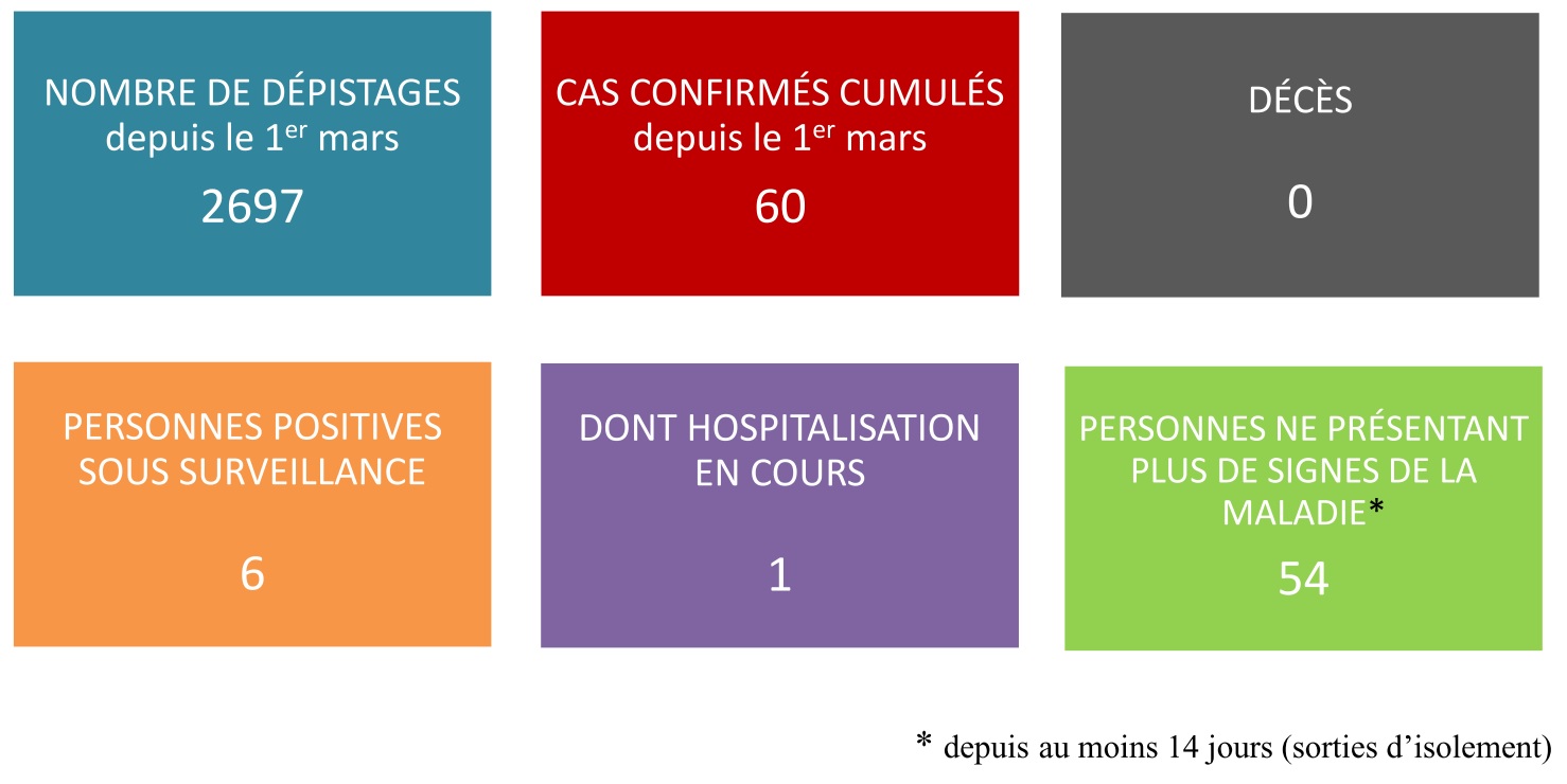 Pt Situation 050520