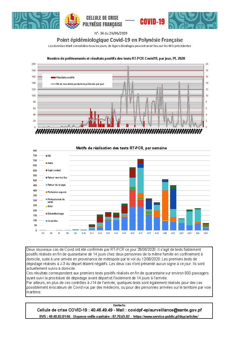 Point épidémio Med N°34