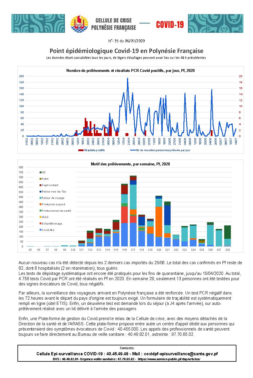 Point épidémiologique COVID-19 en Polynésie française N°36