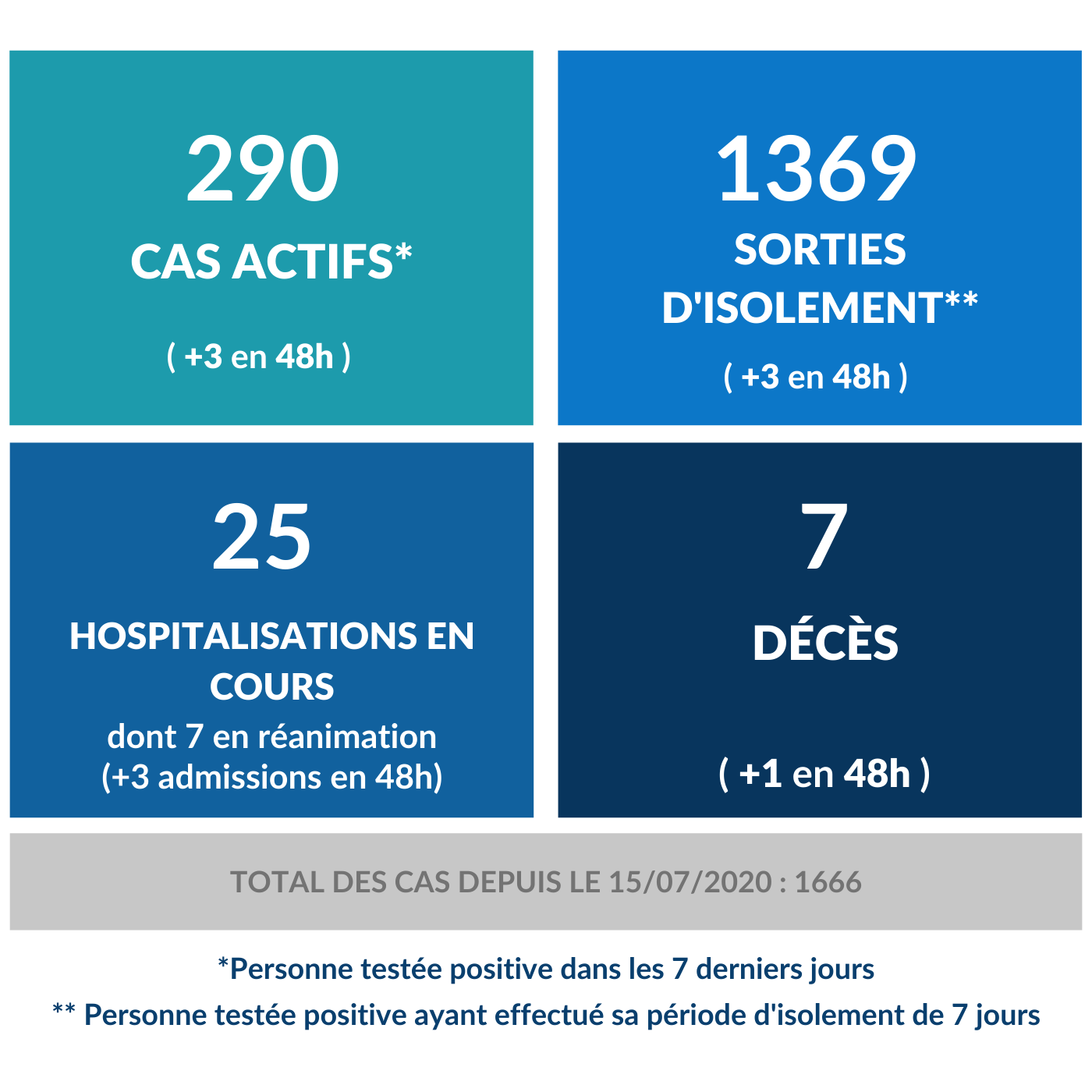 Carre Epidemiologique