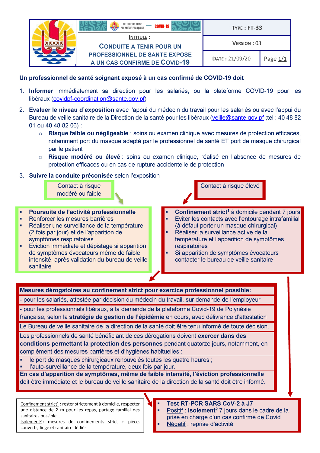 Couverture de la conduite à tenir pour un professionnel de santé exposé à un cas confirmé de COVID-19