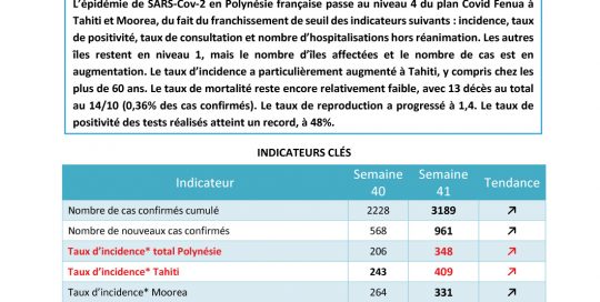 BULLETIN ÉPIDÉMIOLOGIQUE HEBDOMADAIRE COVID-19 #13