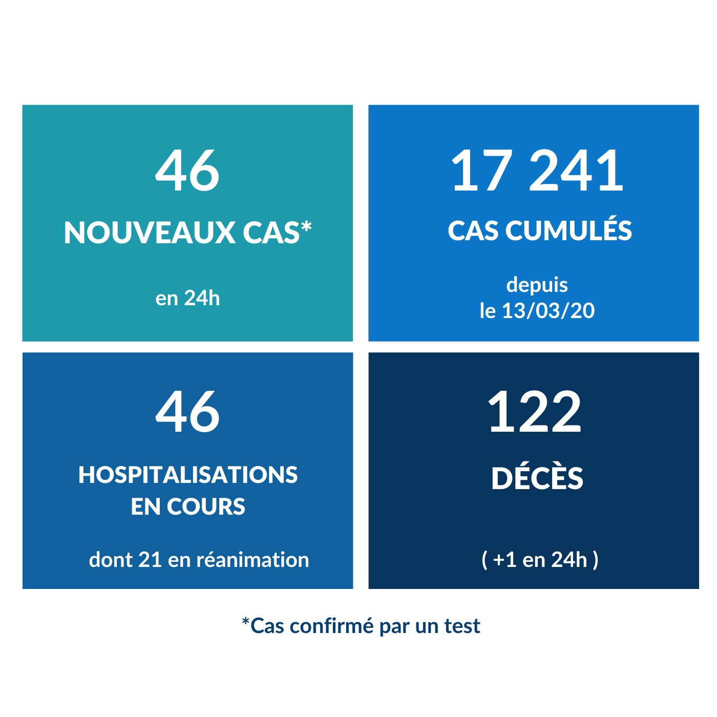 Situation coronavirus au 21 janvier 2021