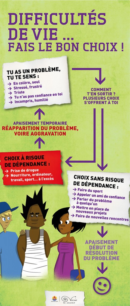 Tabac, alcool, drogues, jeux de hasard et d'argent. À l'heure de  l'intégration des pratiques