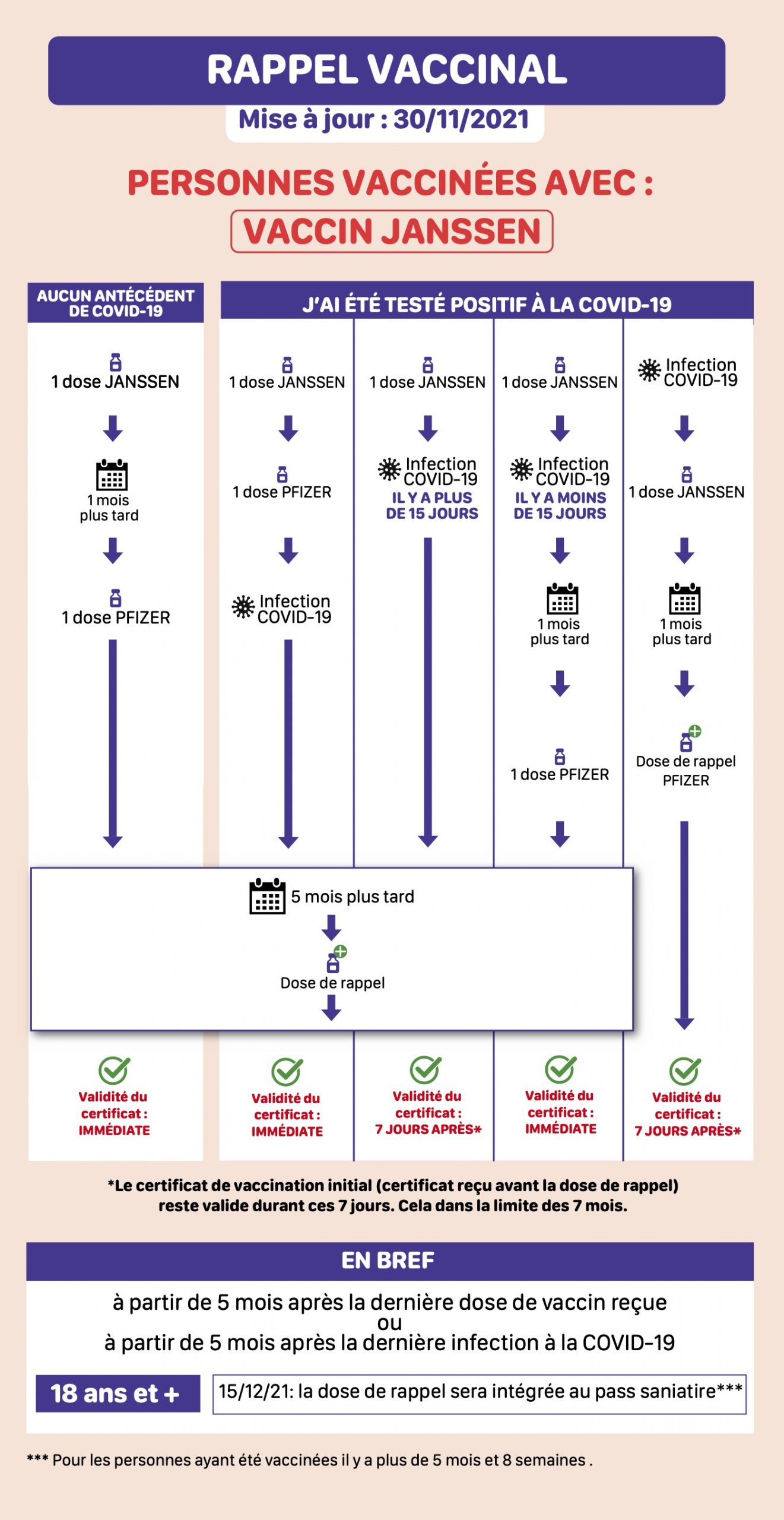 Vaccination Covid-19 – DSP