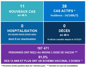 2022 05 18 Point De Situation COVID