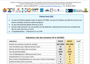 bulletin 106 covid