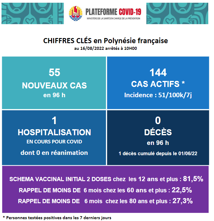 point carre covid19 tahiti