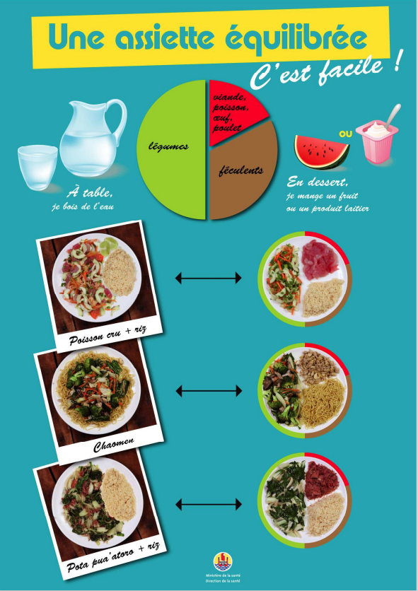 Une Assiette quilibr e Une Assiette quilibr e