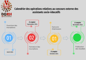 calendrier site ase