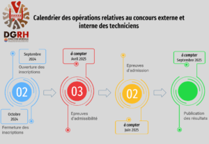 calendrier site tech