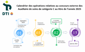 calendrier des opérations as
