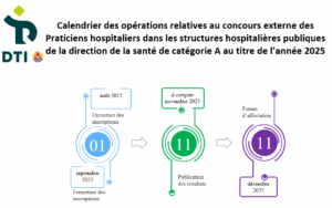 calendrier des opérations ph dsp
