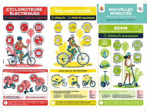 Nouvelles mobilités : Casque adapté obligatoire