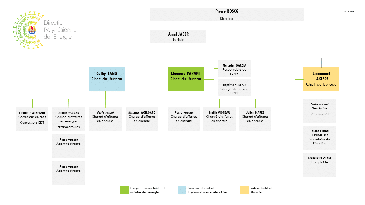 Organigramme Du DPE V1