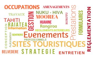 Nuage de mots Gestion des Site Touristique