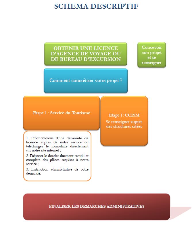 shéma_descriptif_agv_et_bex