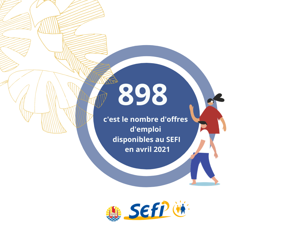898 c’est le nombre d’offres d’emploi disponibles au SEFI en avril. C’est autant d’opportunités à saisir!