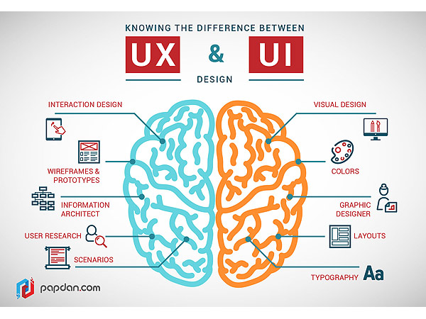 Différences entre UI et UX